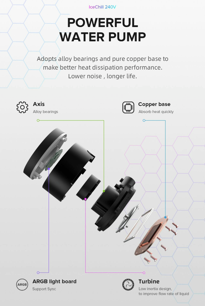 GameMax CPU Liquid Cooler lceChill 240V Black